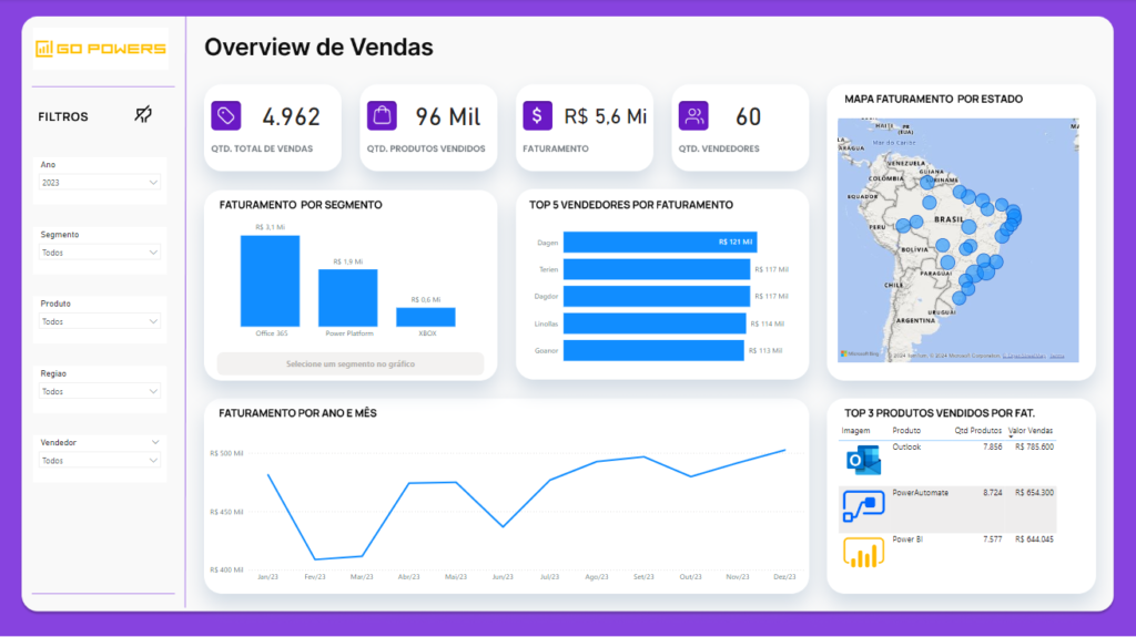 Dashboard Vendas Power bi Start